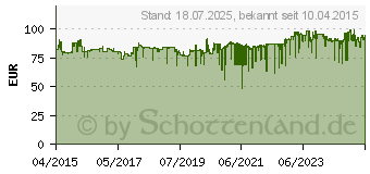 Preistrend fr BOSCH PTK 14 EDT Elektrotacker Klammerntyp 53 Klammernlnge 6 - 14 mm (0603265500)