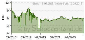 Preistrend fr 16GB SanDisk Cruzer Ultra Flair schwarz/silber