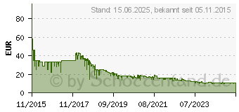 Preistrend fr 128GB SanDisk Cruzer Ultra Flair schwarz/silber