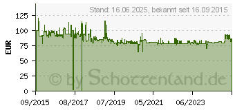 Preistrend fr 8GB ISTORAGE datAshur Pro