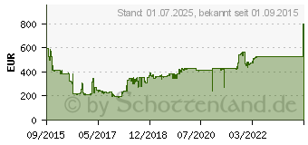 Preistrend fr Dymo XTL 500 Kofferset (1873309)