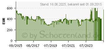 Preistrend fr WMF Kchenmaschine WMF 1000 W Stahl, Grau 1391673 (416320071)