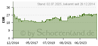 Preistrend fr OLYMPIA A 296 Plus DIN A 4 Laminiergert (3125)