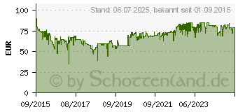 Preistrend fr WMF Kchenminis Salat to go 04 1640 0011 (0416400011)