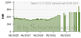 Preistrend fr SUPERMICRO Mainboard X10SDV-4C-TLN2F Single (MBD-X10SDV-4C-TLN2F-O)