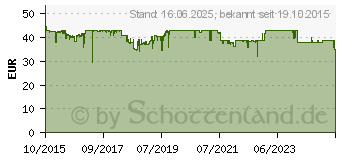 Preistrend fr Thermaltake TR2 S 500W (TRS-0500P-2)