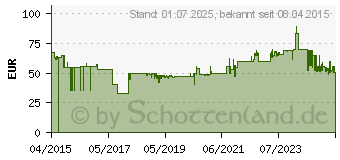 Preistrend fr HAILO Alu-Doppelstufen-Klapptritt L90 Stepke, 2 x 3 Stufen (4443-701)