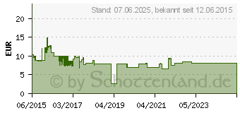 Preistrend fr GOOBAY Universal Smartphone Halterung fr Windschutzscheibe 1367014 (40733)