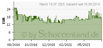 Preistrend fr HONEYWELL evohome Thermoantrieb stromlos geschlossen (MT4-230-NC)