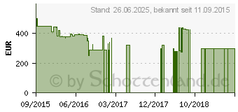 Preistrend fr APPLE Watch Sport 42mm sportarmband stein (MLC62FD/A)