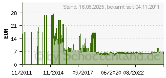 Preistrend fr VERBATIM Go Mini Caribbean Blue (49022)