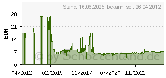 Preistrend fr VERBATIM Go Mini Volcanic Orange (49023)