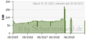 Preistrend fr ARCTIC Liquid Freezer 240