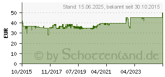 Preistrend fr RaidSonic ICY BOX Trgerloser Wechselrahmen fr 3,5-Zoll HDD (IB-176SSK-B)