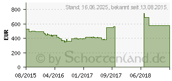 Preistrend fr LENOVO IdeaPad 300-15IBR (80M3001DGE)