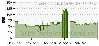 Preistrend fr POLAR Geschwindigkeits/Trittfrequenz Sensor unisex schwarz 2015 (91053157)