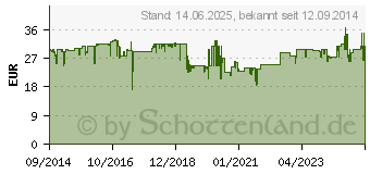 Preistrend fr TECHNOLINE Techno Line Thermo-/Hygrosensor (MA10300)