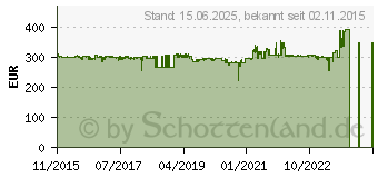 Preistrend fr IIYAMA ProLite T2235MSC-B1