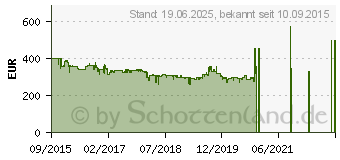 Preistrend fr TechniSat Digit Isio STC+ silber (0001/4757)