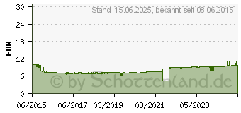 Preistrend fr DELOCK LTE-Antenne Delock SMA 4,3dBi, GSM/UMTS Gelenk schwarz (88968)