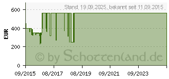 Preistrend fr APPLE Watch Sport 38mm Sportarmband lavendel (MLCH2FD/A)