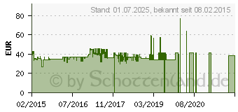 Preistrend fr MARS GAMING MCPU2 CPU-Khler