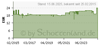 Preistrend fr DELOCK DVI Switch Delock 2 Eingnge - 1 Ausgang DVI(24+5) bidirekt (87664)