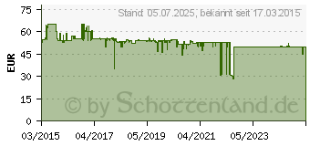 Preistrend fr TECHNOLINE Techno Line Funk-Wetterstation Mobile Alerts MA 10410