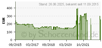 Preistrend fr TP-LINK Switch TP-Link 24x GE (T2600G-28TS)