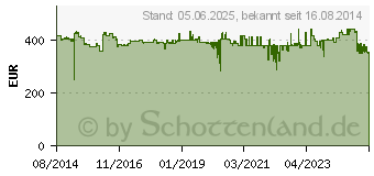 Preistrend fr MAKITA Knabber JN1601J