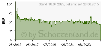 Preistrend fr PROFI COOK Vakuumierer PC-VK 1080, edelstahl