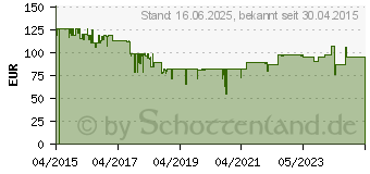 Preistrend fr LUPUS Electronics Lupusnight - LE 139HD (1080P) (13110)