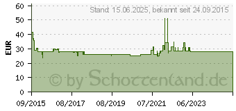 Preistrend fr Logilink USB3.0 auf HDMI Adapter schwarz