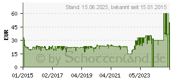 Preistrend fr KOSMOS Ubongo - Play it smart - Das wilde Legespiel (692339)