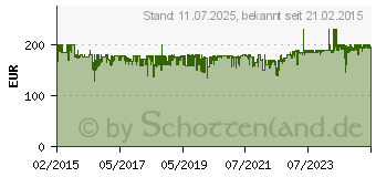 Preistrend fr CITIZEN Armbanduhr, mit Eco-Drive, 396737[1070] (BN0151-17L)