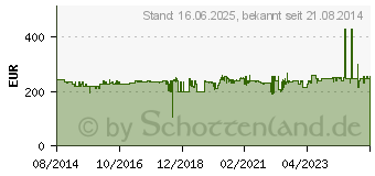 Preistrend fr METABO 600979000 Hauswasserwerk Hwai 4500 Inox