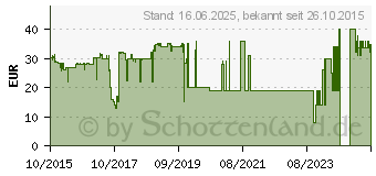 Preistrend fr TELEKOM Home Control Funk-Schalter 40294600 (40291347)