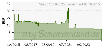 Preistrend fr Logilink Adapter USB 3.0 auf VGA (UA0231)