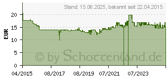 Preistrend fr BRENNENSTUHL Steckdosenleiste mit Schalter Anthrazit Schutzkontakt (1159560516)