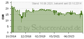 Preistrend fr BOSCH i-BOXX 72, BxHxT 367 x 53 x 313 mm (1600A001RW)