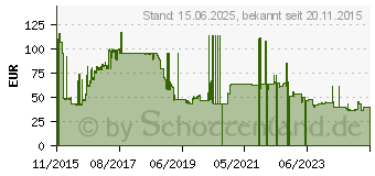 Preistrend fr 8GB HP DDR4-2133 CL15