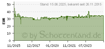 Preistrend fr INTER-TECH SL-700 Plus (88882141)