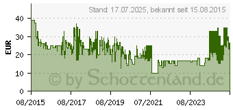 Preistrend fr ELECTRONIC ARTS Die Sims 4 - Zeit fr Freunde (USK ab 6 Jahre) PC (1019051)