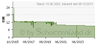 Preistrend fr LOGILINK Gepolsterter, kindersicherer Kopfhrer Rosa (HS0046)