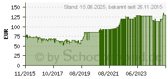 Preistrend fr AVM FRITZ!Powerline 1240E