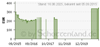 Preistrend fr MEDION Akoya S2217 (MD 99351)