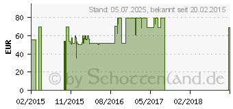 Preistrend fr Olympia RTX 200 vernetzbarer Funkrauchmelder 2er Pack (5920)