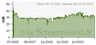 Preistrend fr DIGITUS DS-46304 - Video-/Audio-Splitter - 2 x Hdmi - Desktop