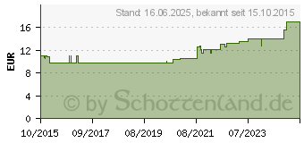 Preistrend fr DELOCK 10 Wandhalterung Delock 1HE (43303)