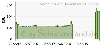 Preistrend fr Huawei Mobile WiFi Pro E5770 schwarz